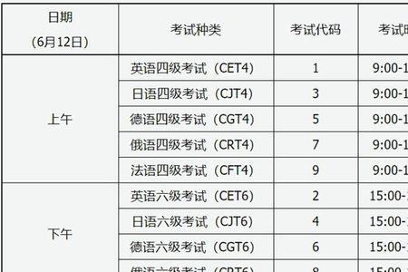 六级无法报名科目是怎么回事