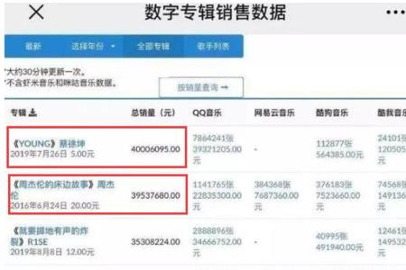 专辑实时销量怎么查