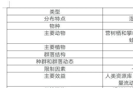 陆地生态系统有哪些