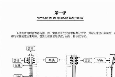 吉他调弦时听到咔嚓一声