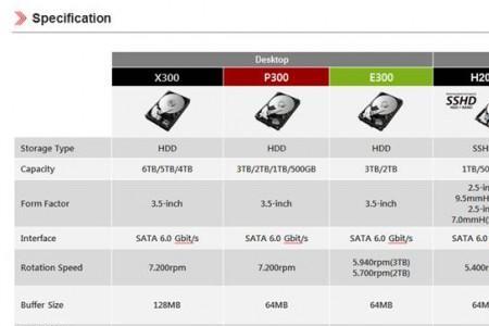 机械硬盘6gb每秒和固态硬盘600m