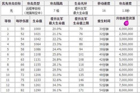 部落冲突联赛升级规则