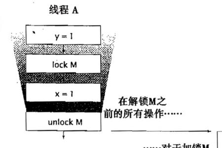 单线程思维是什么意思