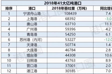 四川省内河航运排名