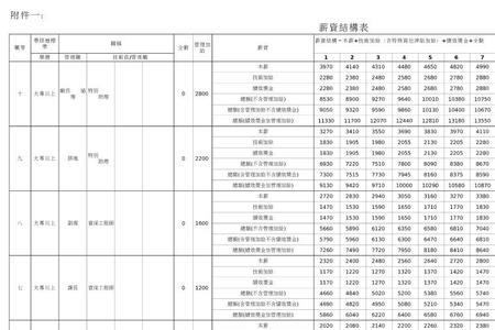 职级不变是什么意思