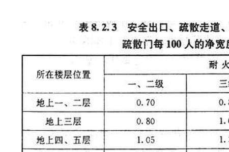 消防栓通道宽度要求