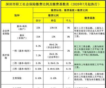 职业年金每月扣380元是什么水平