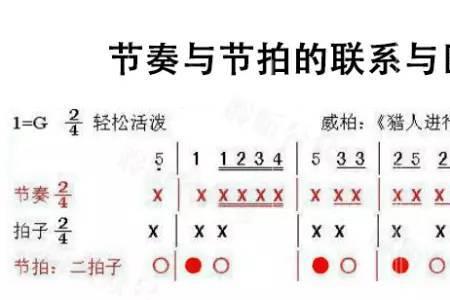 8分之9拍的节拍