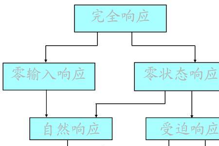 稳态响应和零状态响应的关系