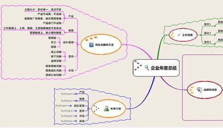 总结和概括和结论什么区别