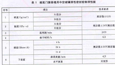 中空玻璃的密封性能指的是什么