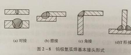 对接焊缝角焊缝收缩缝区别