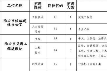 按照执行和参照执行的区别