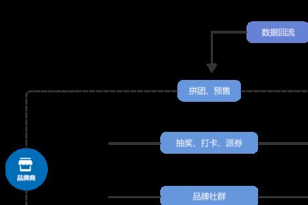 零售转型是什么意思