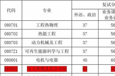 电力大学对考生有哪些要求