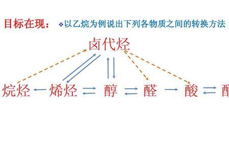 醛是如何被氧化成酸的