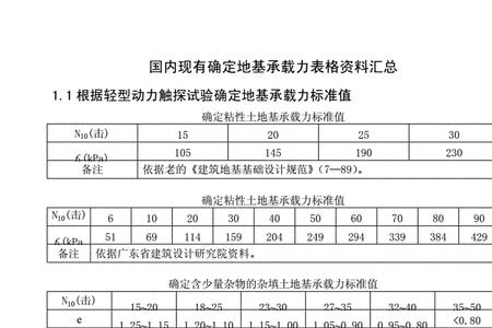 地基承载力资料怎么做