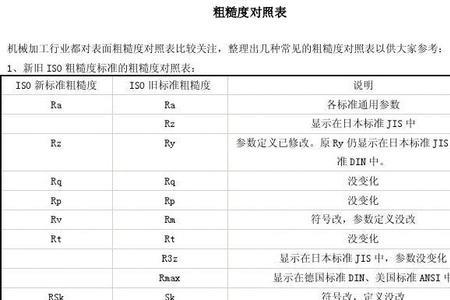 光洁度rz12是什么意思