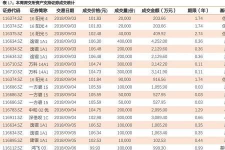 应收账款融资科目余额什么意思