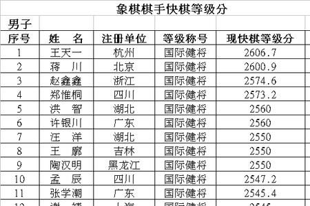 2022象棋甲级联赛团体赛奖金多少