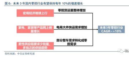 京东重货和零担哪个便宜