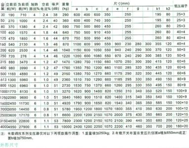 630KVA的变压器空载损耗有多大