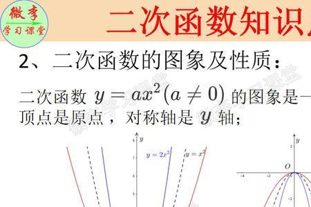 二次函数a为负数的最值