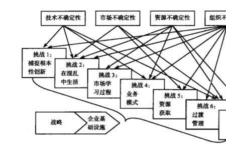 创新的根本目的