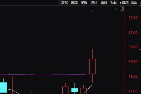 扭亏为盈的六种方法