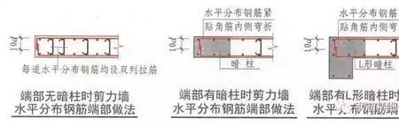 顶层构造边缘构件怎么锚固