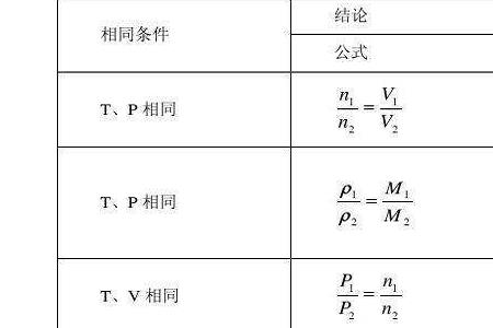 分子量是化学还是物理性质