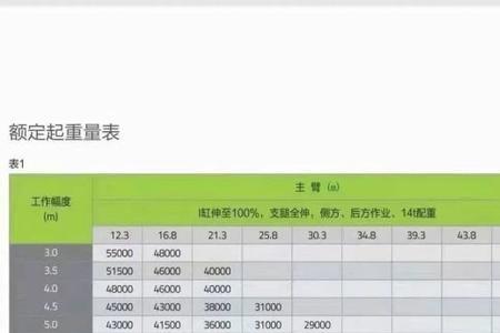 1000吨吊车臂长是多少米