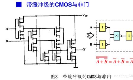 CMOS门电路的典型特点