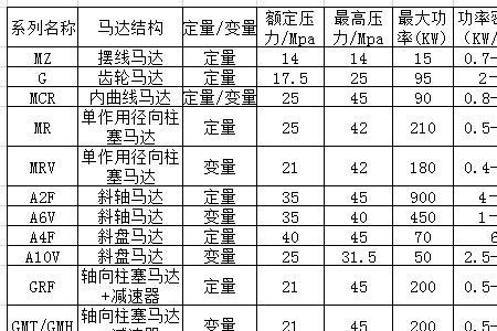 电机功率密度范围一般为多少