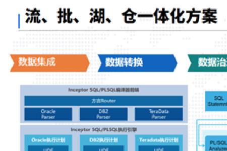 支持和实现的区别