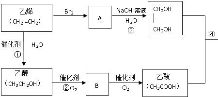 乙烯与水加成反应条件