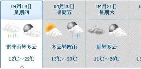 天气预报雷阵雨30%什么意思