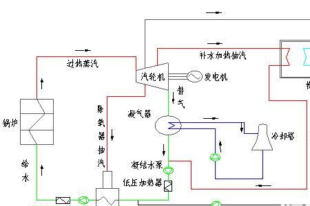 电厂抽空气系统原理