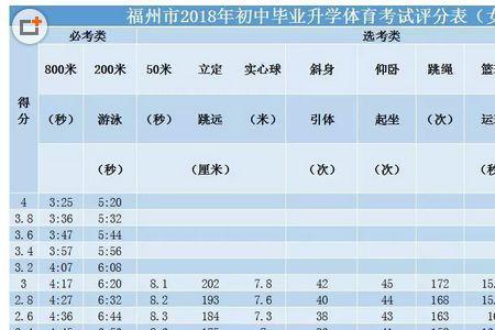 肇庆中考670分是什么水平