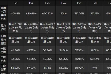 雷神专武保底多少