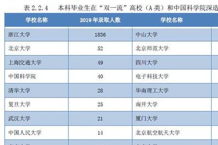 浙大材料学研究生出路如何