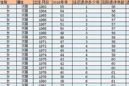 60岁延迟退休时间表