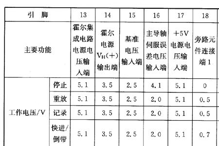 ba618是什么芯片