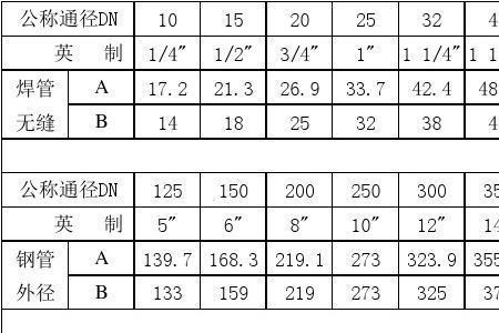 dn32外径多少正常