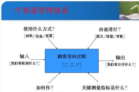 质量的目的是什么