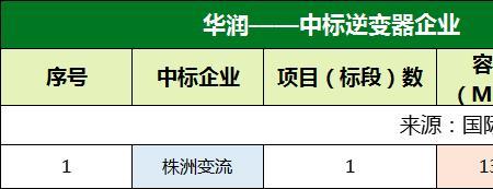 询价采购定标原则