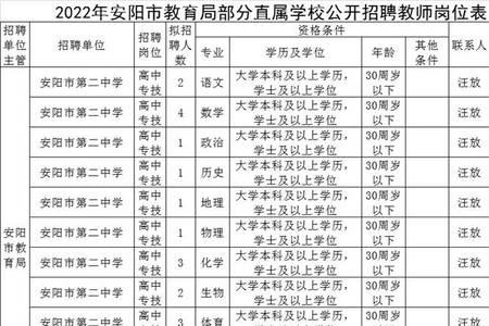 安阳市实验中学升学率