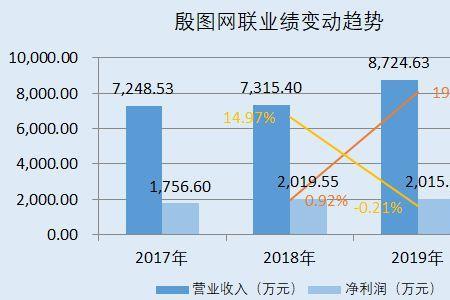 企业研发投入体现在财报哪里