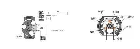 为什么无刷电机有9个mos管