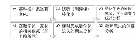 粗放式和集约式的意思